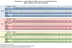 ENG-statistics2018-12